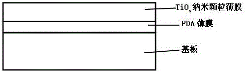 Polydopamine/titanium dioxide double-layer composite film and preparation method thereof