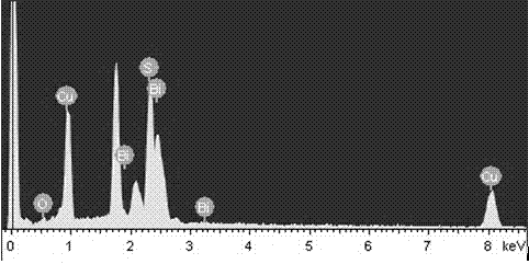 Preparation method for Cu3BiS3 micro/nanosheet