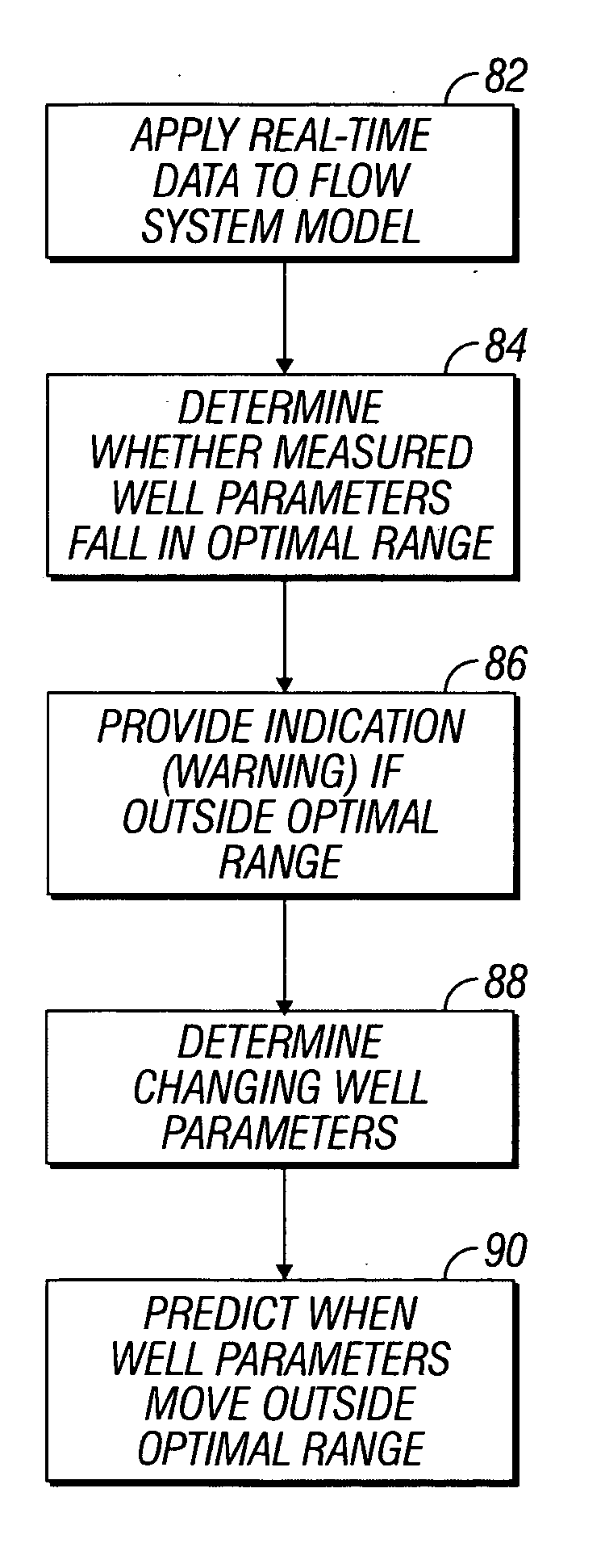 System and method of flow assurance in a well