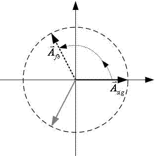 Digital predistortion algorithm system suitable for hardware realization