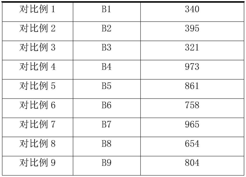 Method for reducing carbon deposition of catalyst in resource utilization of HFC-23