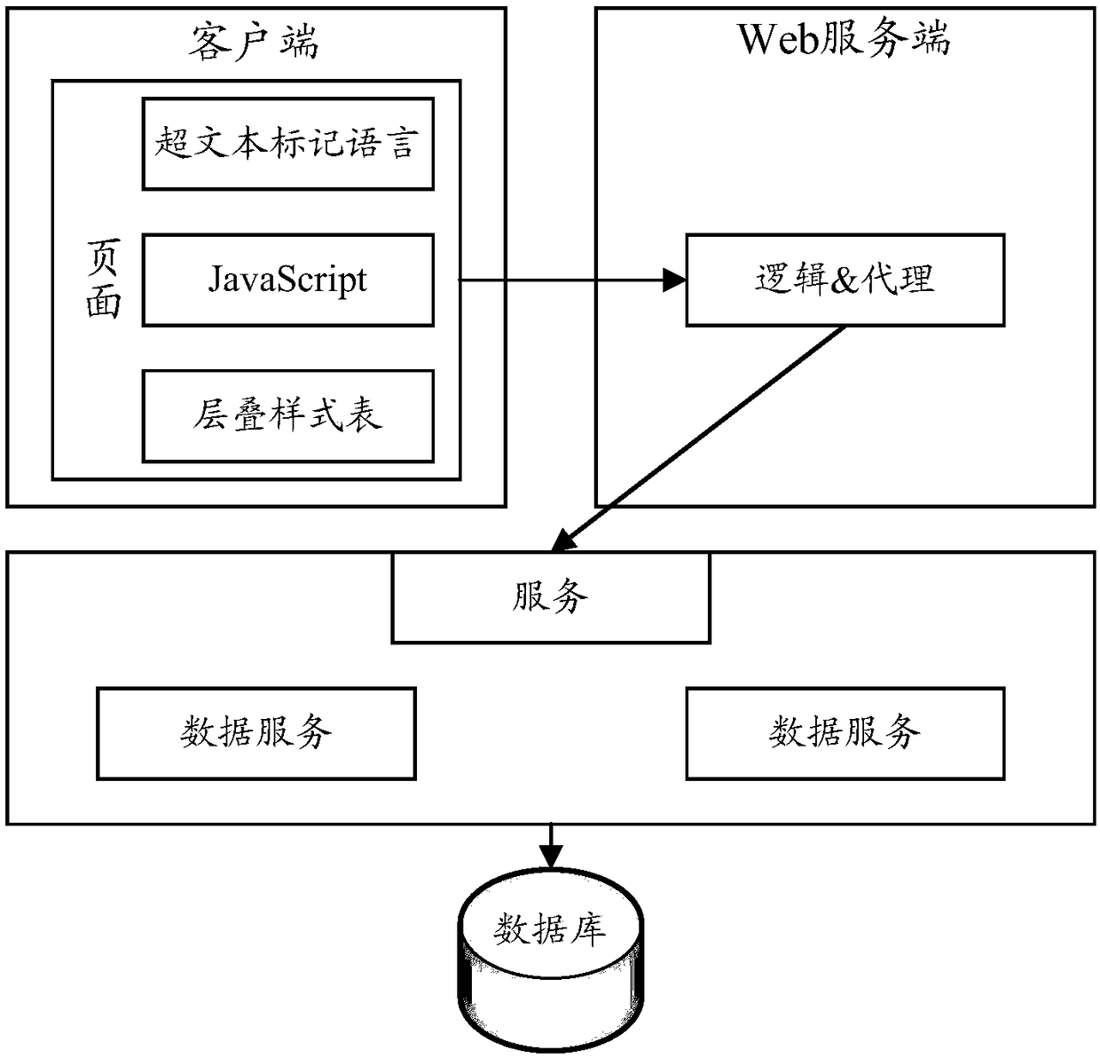 Service method, device and system, and electronic apparatus