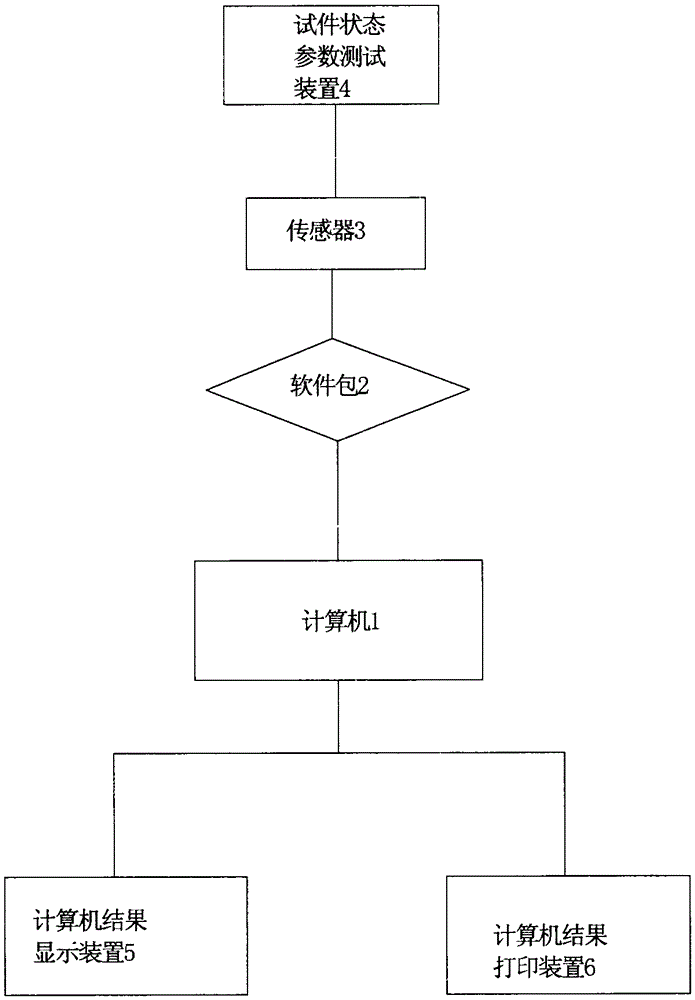 A device for testing various parameters of intermolecular interactions