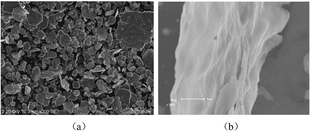 Equipment and method for preparing nanocrystal powder through vibration type copious cooling ball milling