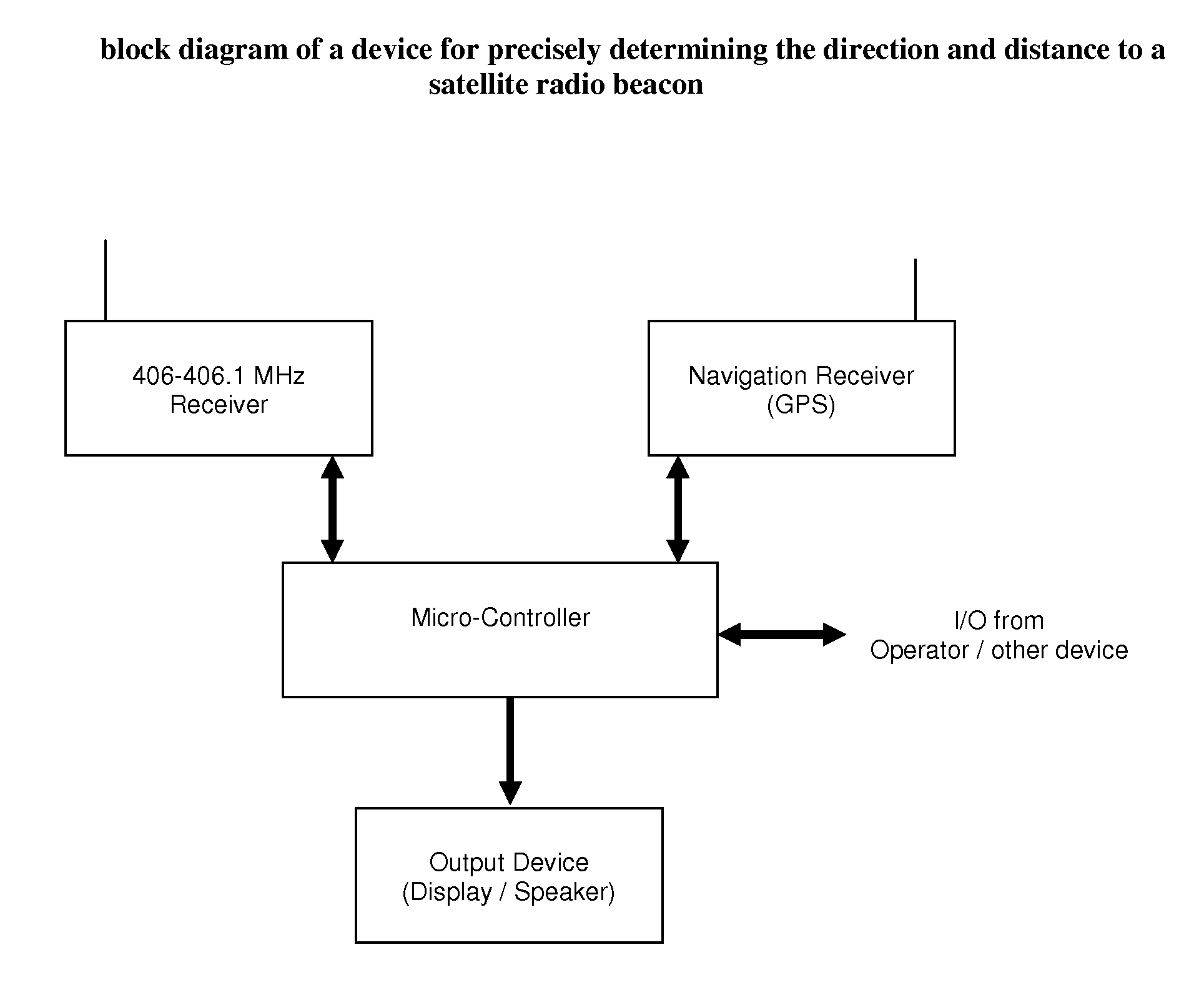 Determining precise direction and distance to a satellite radio beacon