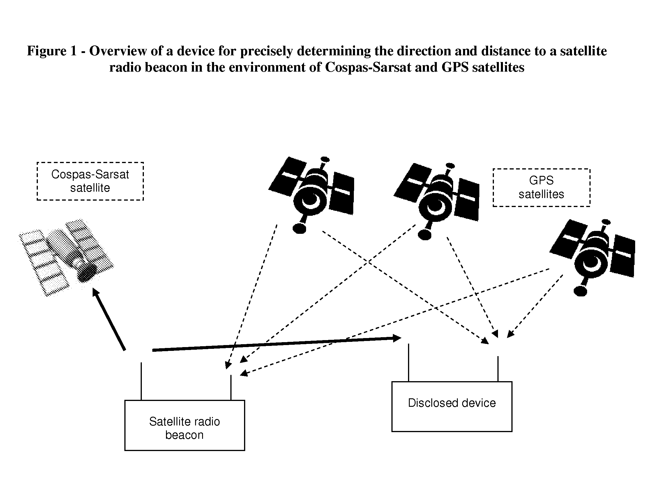 Determining precise direction and distance to a satellite radio beacon