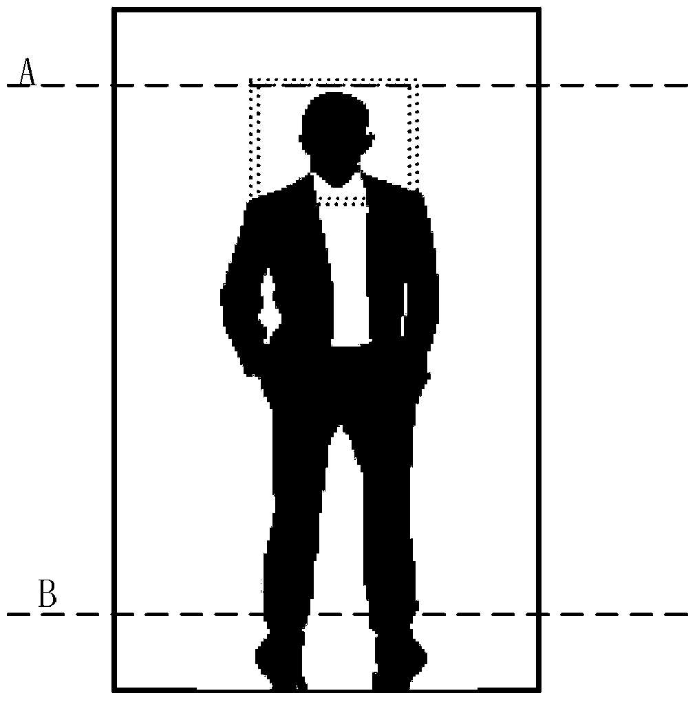 A method and device for counting people based on head and shoulder detection