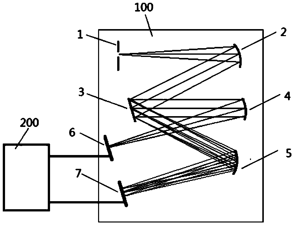 Spectrum measurement method and system for improving luminous flux