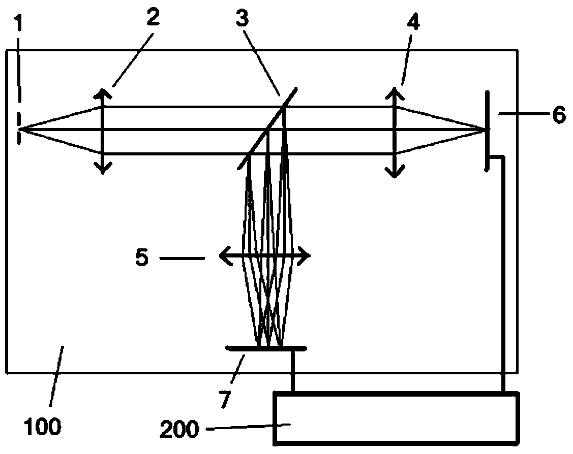 Spectrum measurement method and system for improving luminous flux