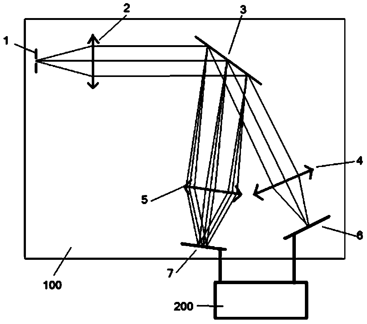 Spectrum measurement method and system for improving luminous flux