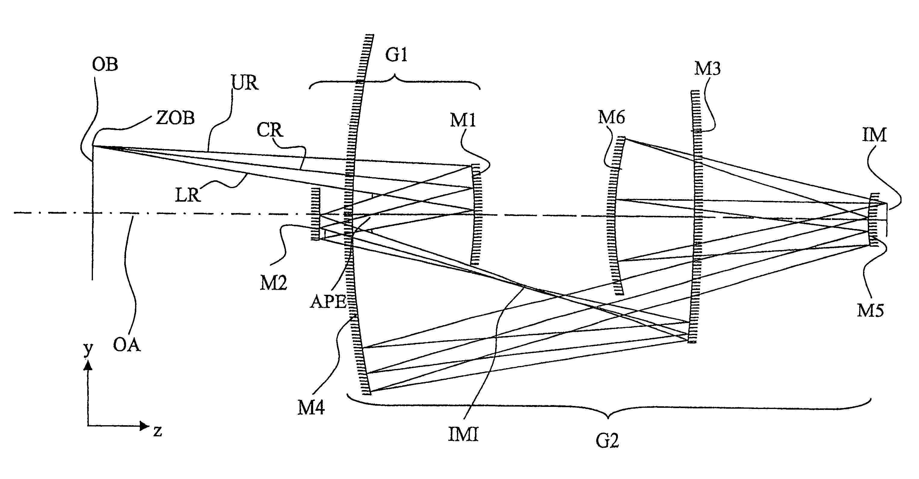 Projection system for EUV lithography