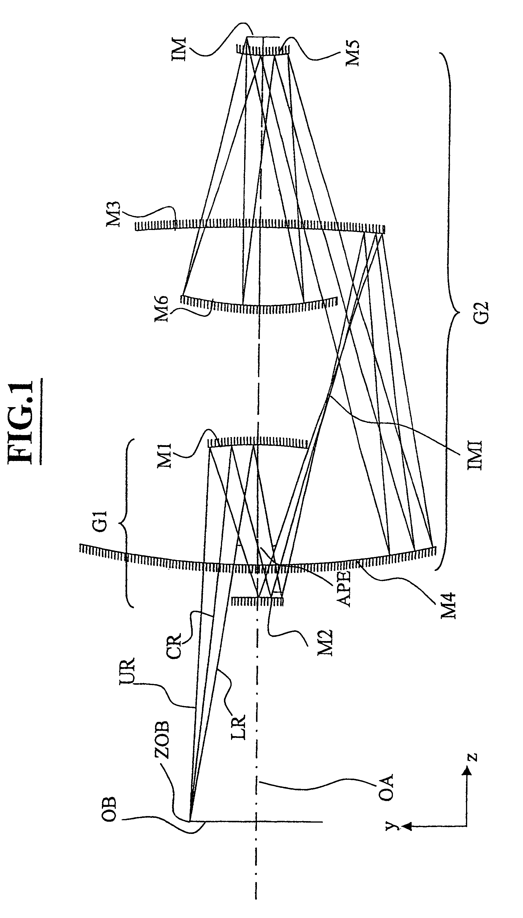 Projection system for EUV lithography