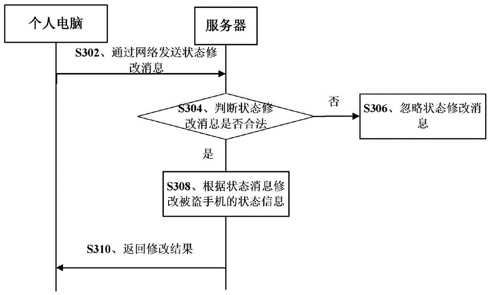 Processing method and server of stolen terminal