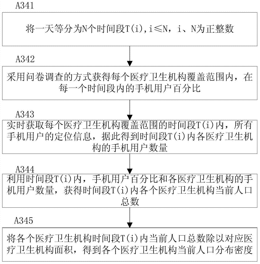 A doctor recommendation method based on multi-source data analysis