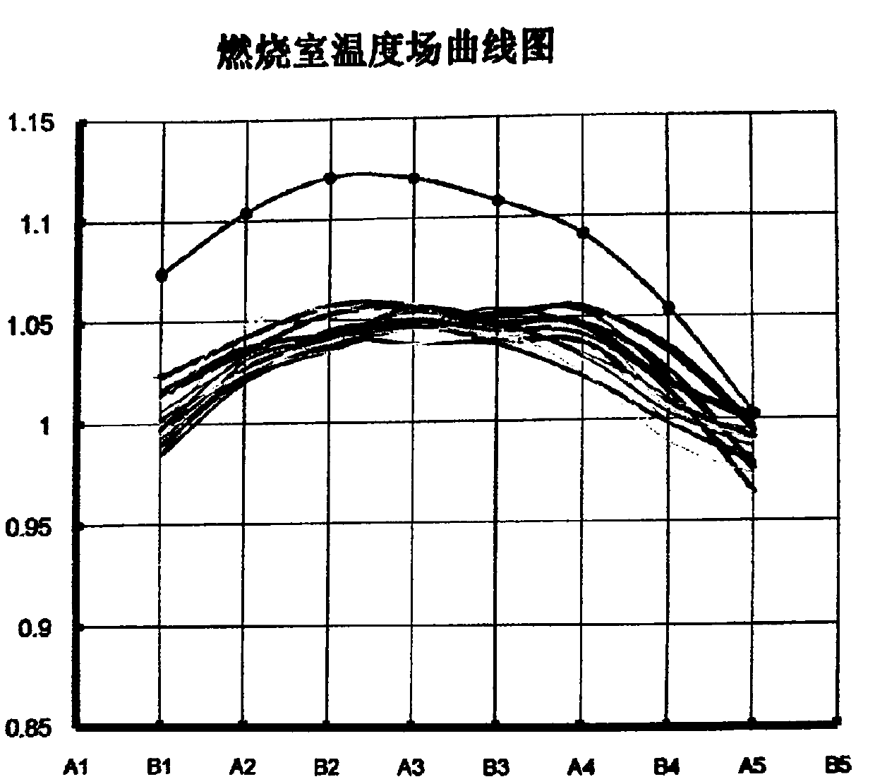 Combustion chamber temperature field analysis and adjustment method