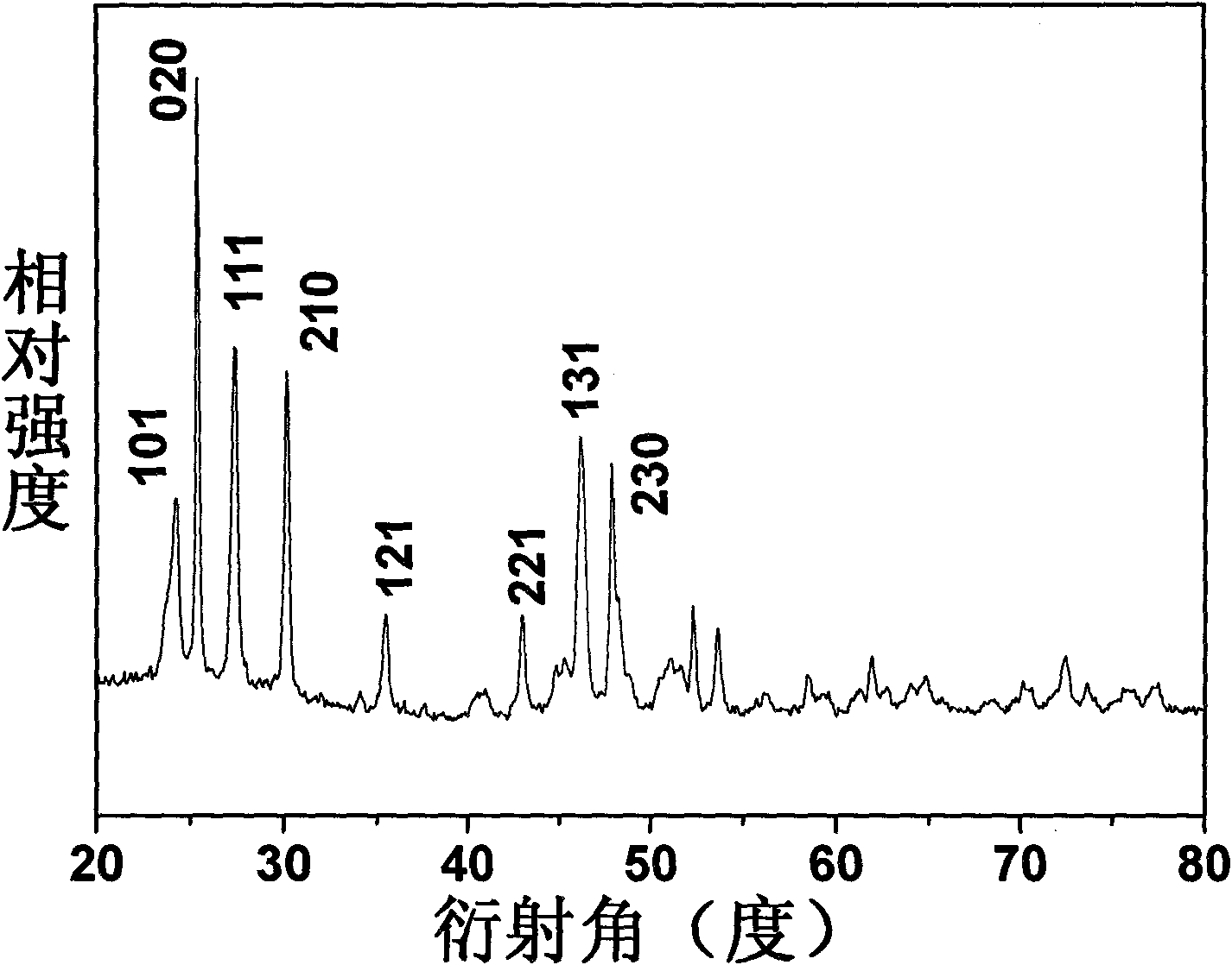 Rare earth-doped gadolinium fluoride nano luminous material for time-resolved multi-color fluorescence labeling and preparation method thereof