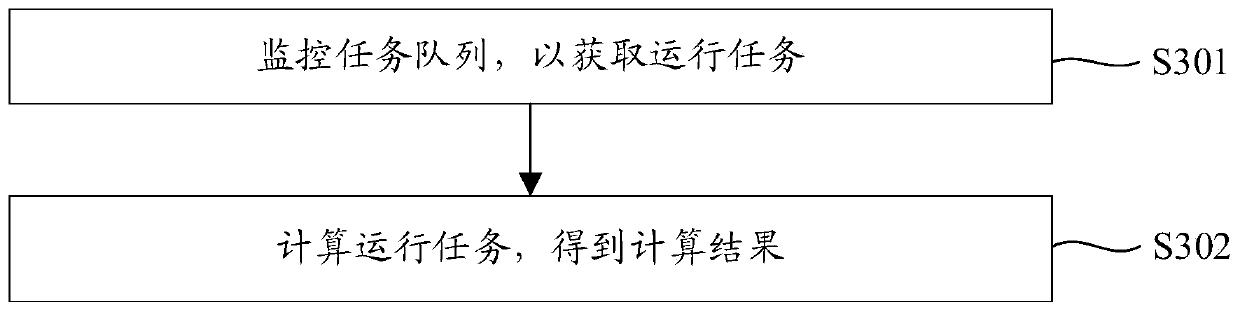 User code running method and platform of programming platform, equipment and storage medium