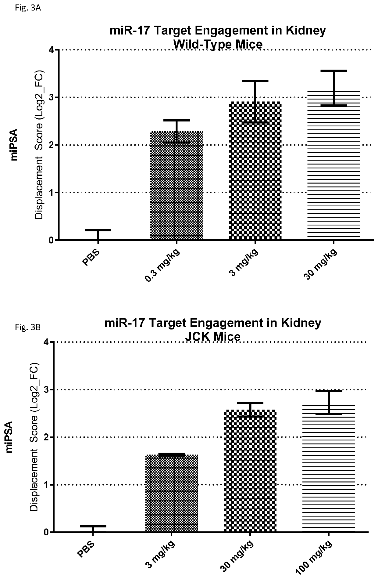 Methods for treatment of polycystic kidney disease