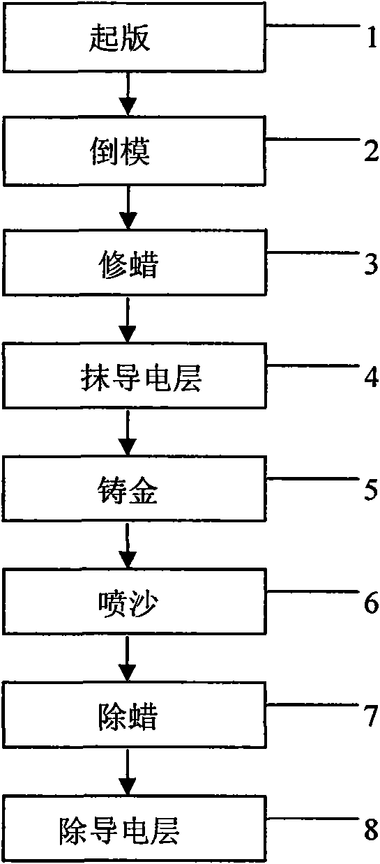 Method for electroforming hard gold product