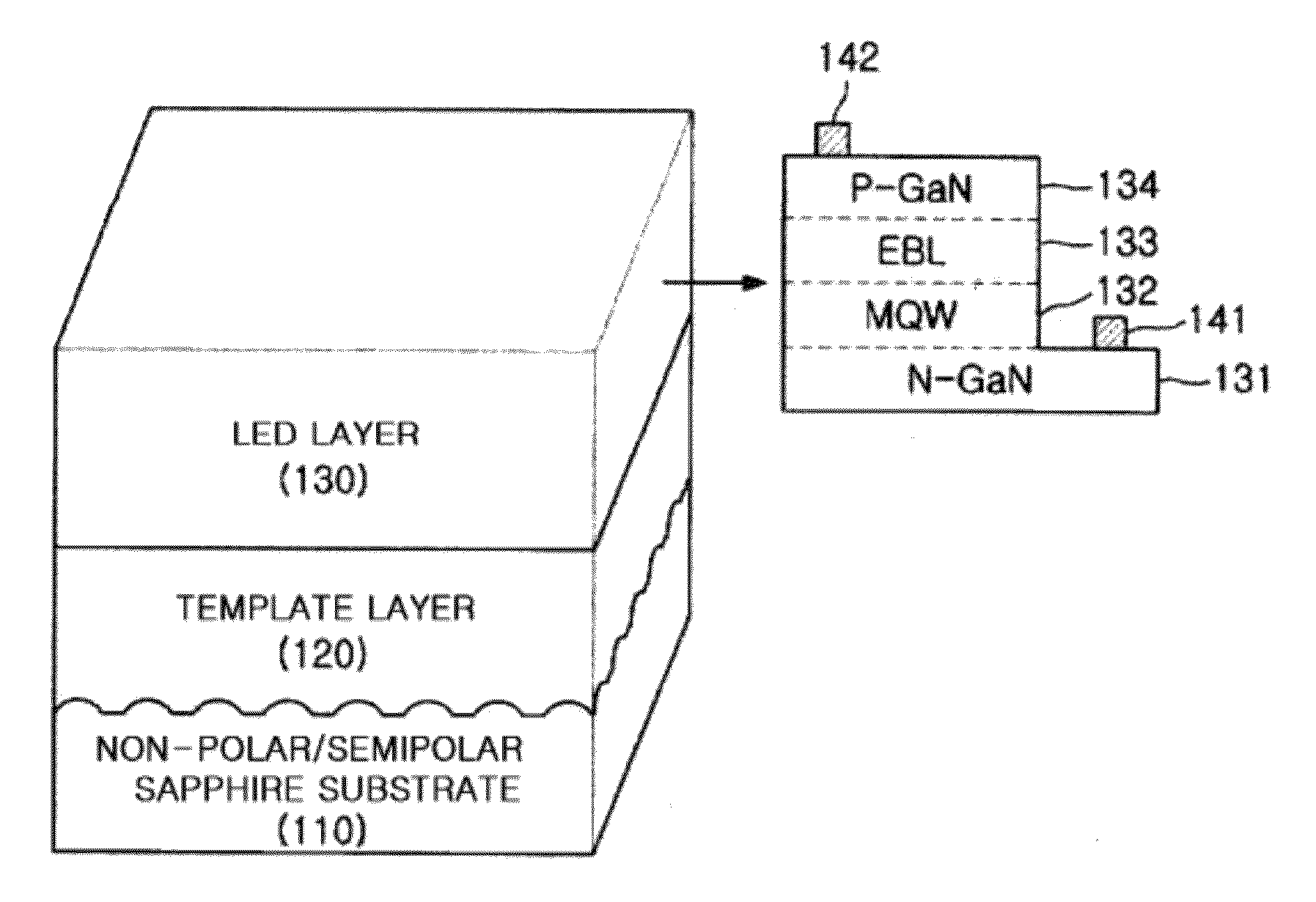 Method of forming a non-polar/semi-polar semiconductor template layer on unevenly patterned substrate