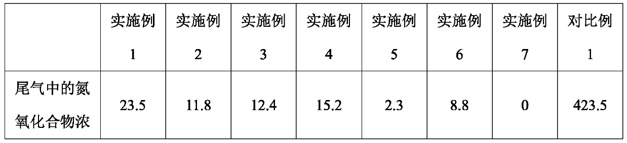 A kind of desulfurization and denitrification agent and its preparation method and application