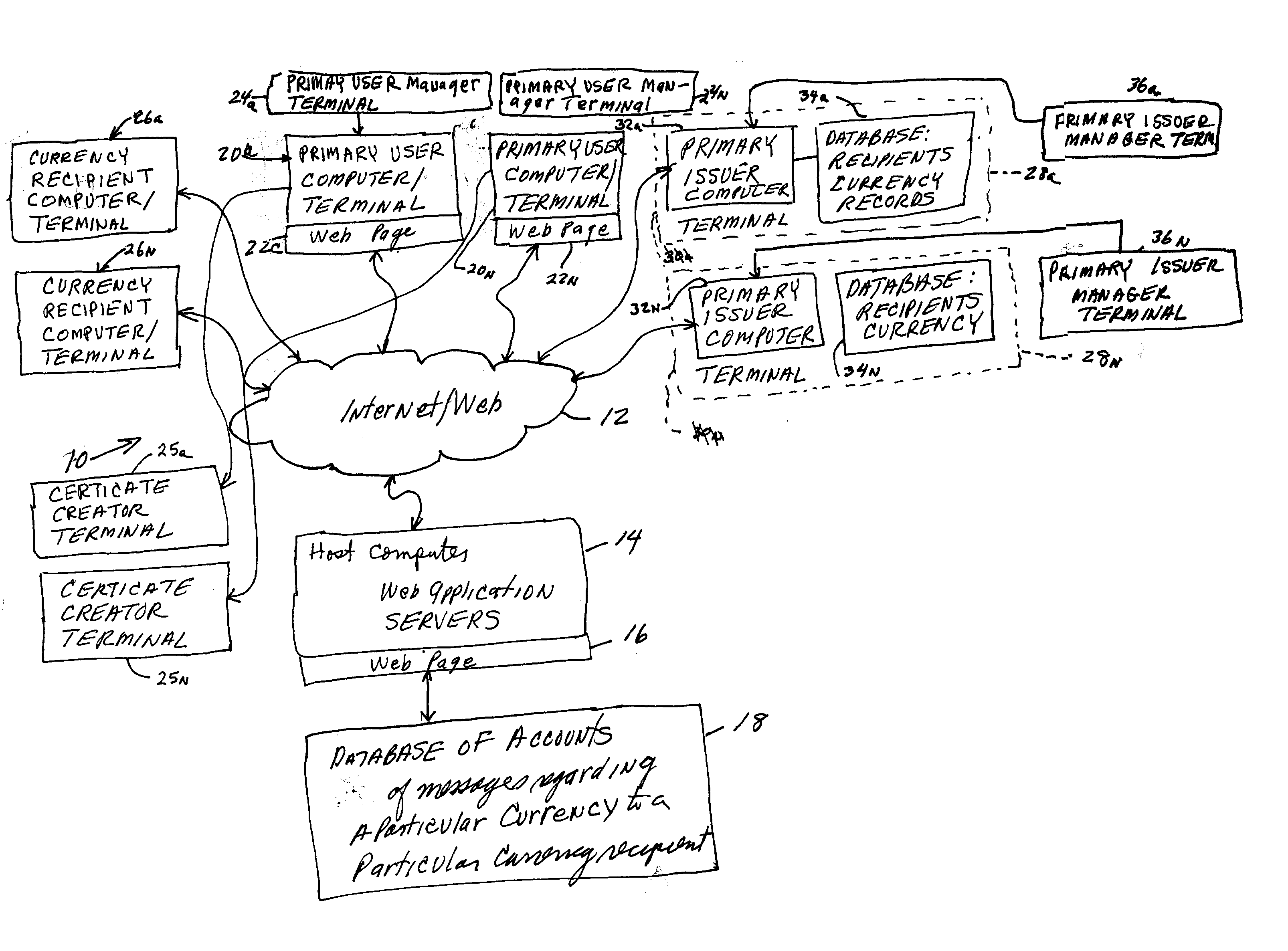 Apparatus and method of distributing and tracking the distribution of incentive points