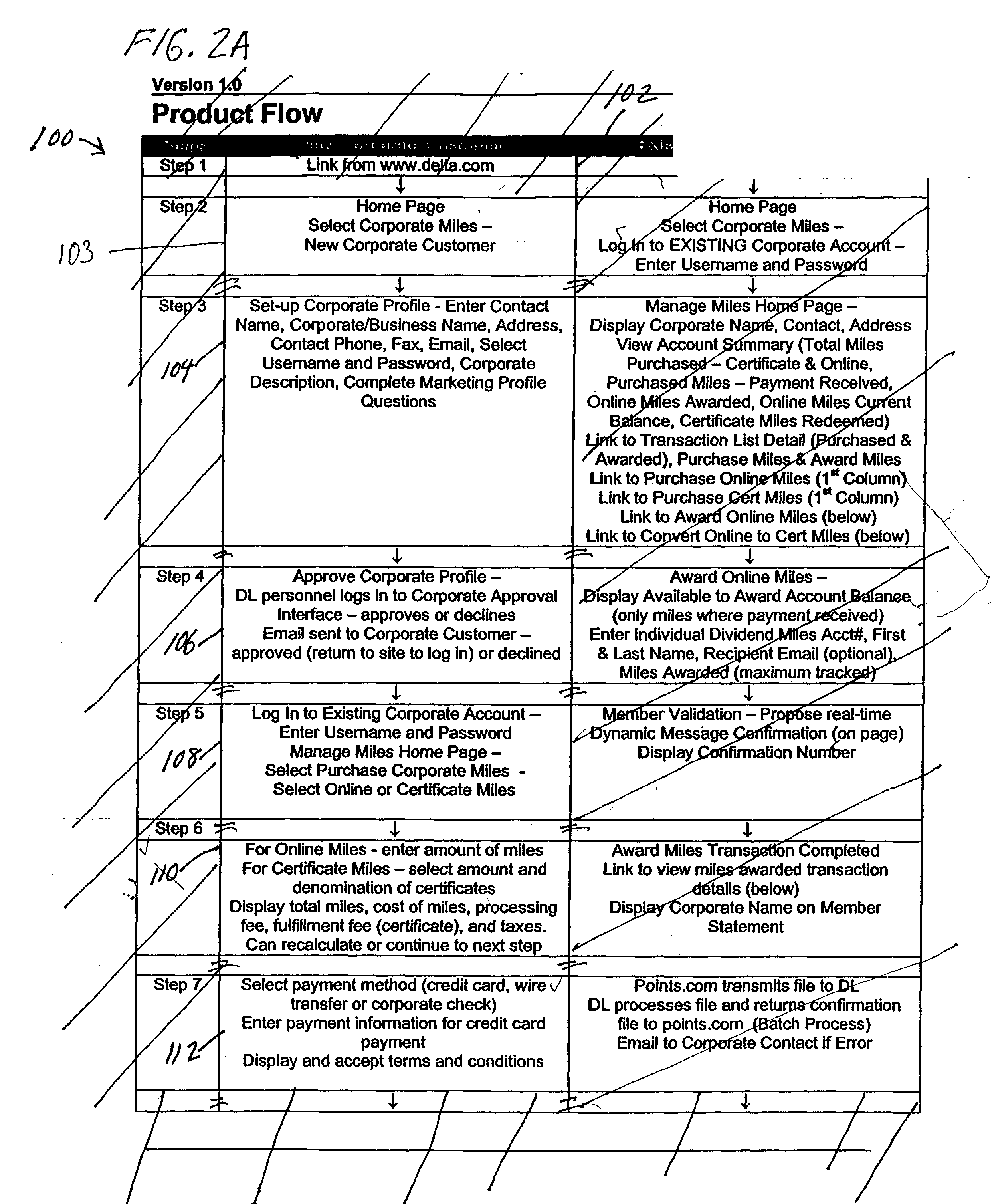 Apparatus and method of distributing and tracking the distribution of incentive points