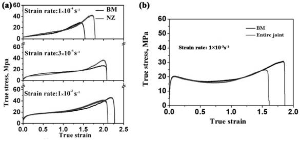 Friction stir welding process and superplastic forming process to achieve uniform superplastic forming of titanium alloy welded joints