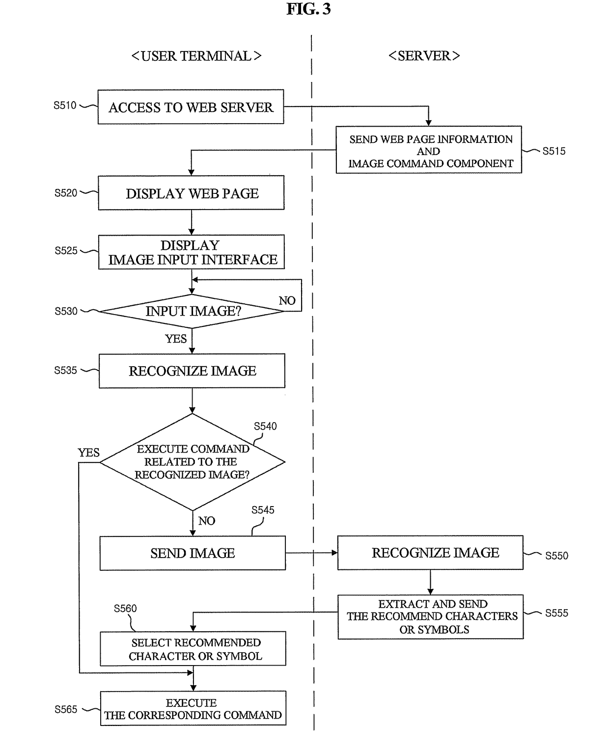 Method and system for controlling browser by using image