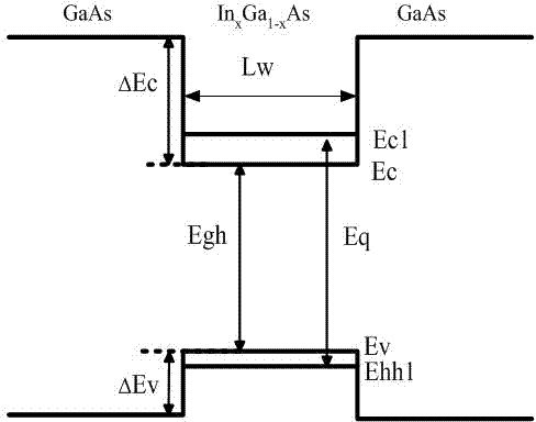 Epitaxial wafer for 980nm F-P cavity strained quantum well laser with narrow line width and preparation method thereof