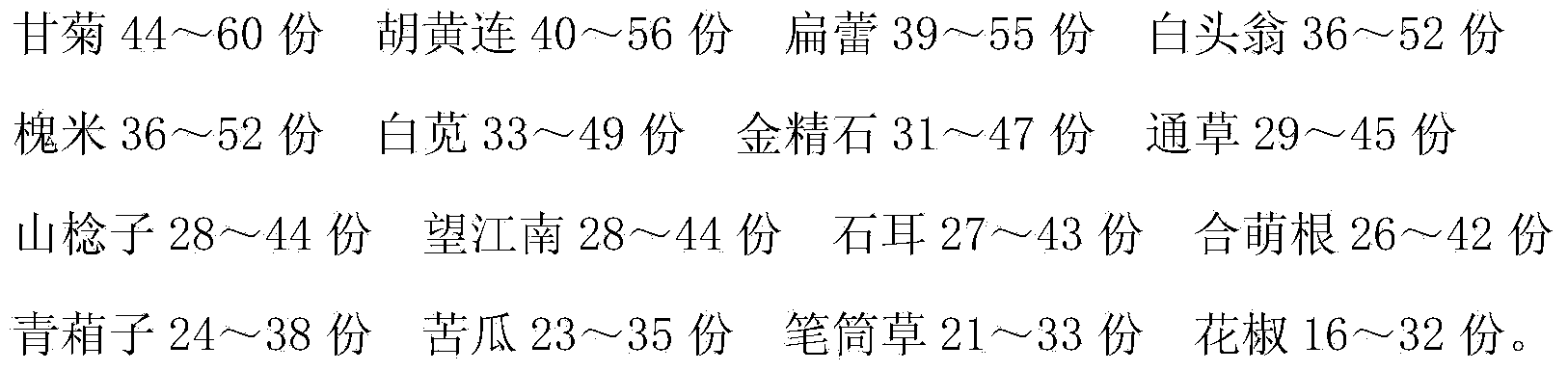 Chinese herba preparation for treating cataract and preparation method thereof