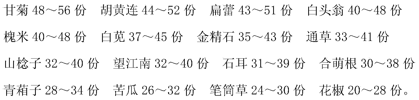 Chinese herba preparation for treating cataract and preparation method thereof