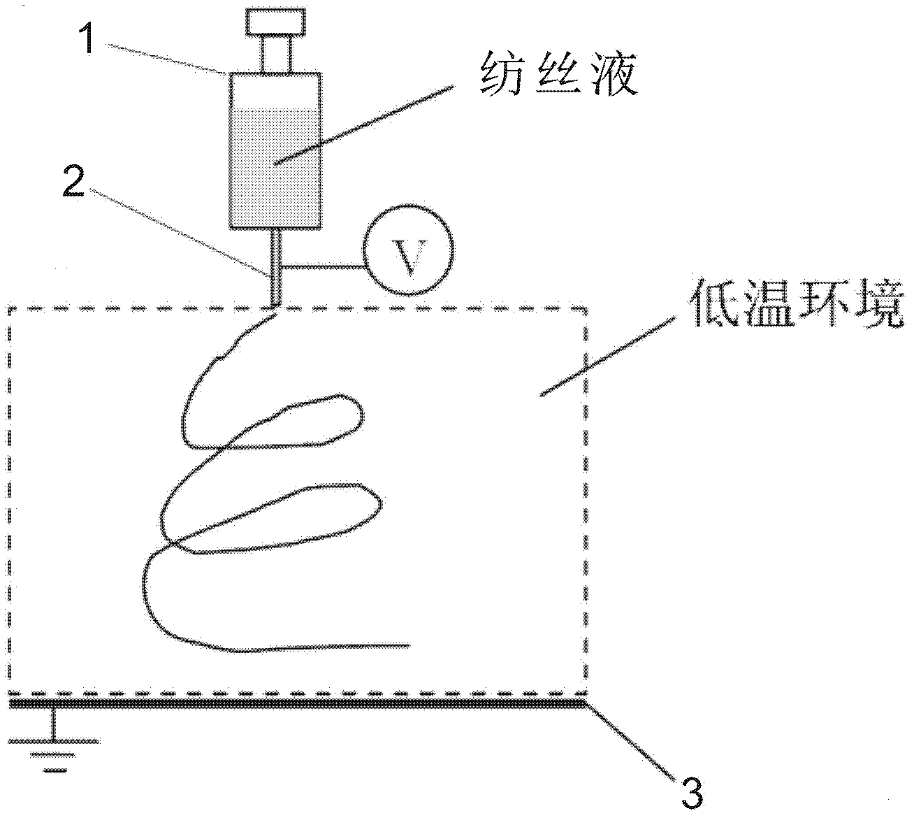 Method for preparing micro/nano porous ceramic fibers by low-temperature electrostatic spinning