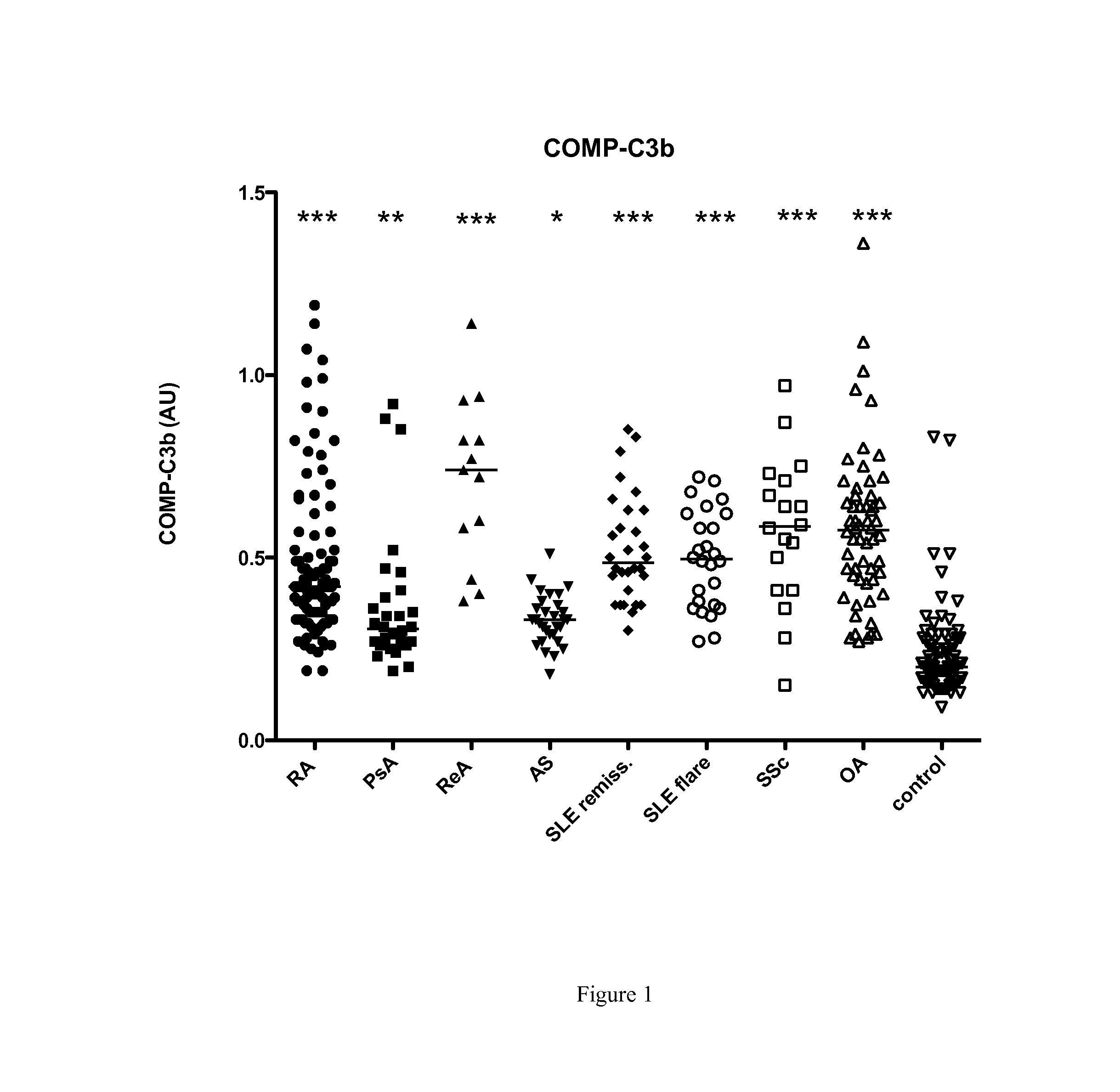 Method to detect tissue degradation leading to inflammation