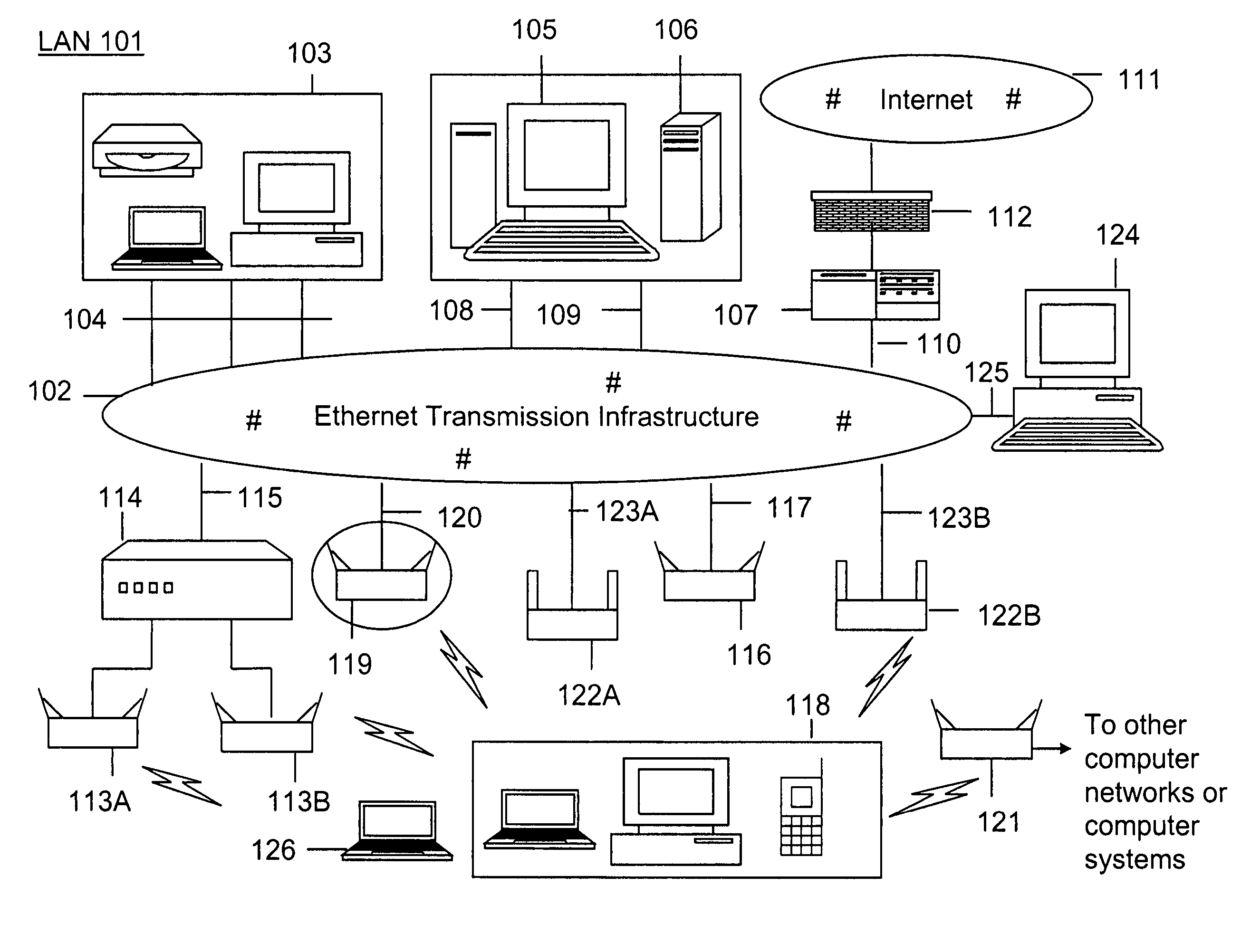 Method and system for detecting wireless access devices operably coupled to computer local area networks and related methods