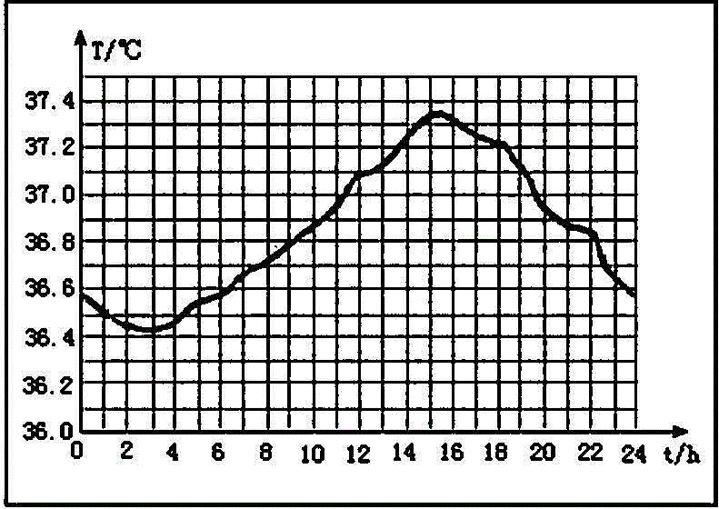 Wearable-type electronic device and control method based on human body metabolism