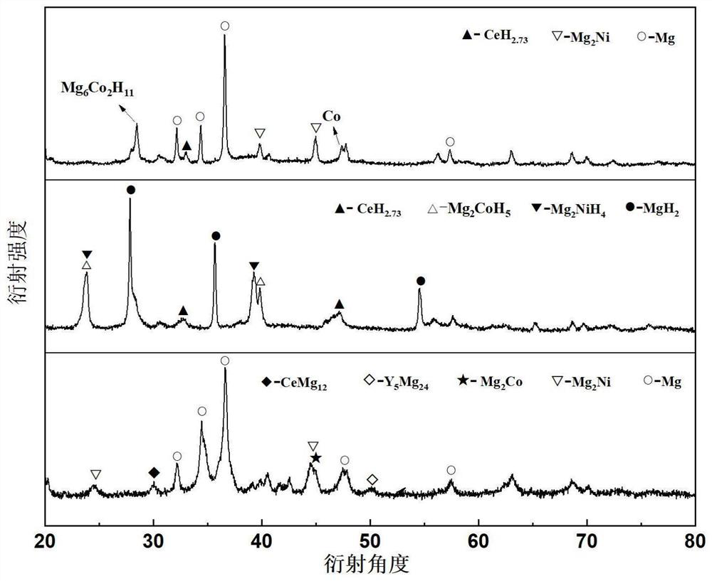 High performance and high capacity hydrogen storage alloy for fuel cell and preparation method thereof