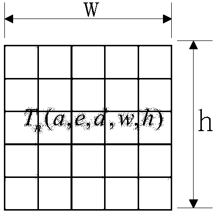 Layout method of dynamic reconfigurable FPGA