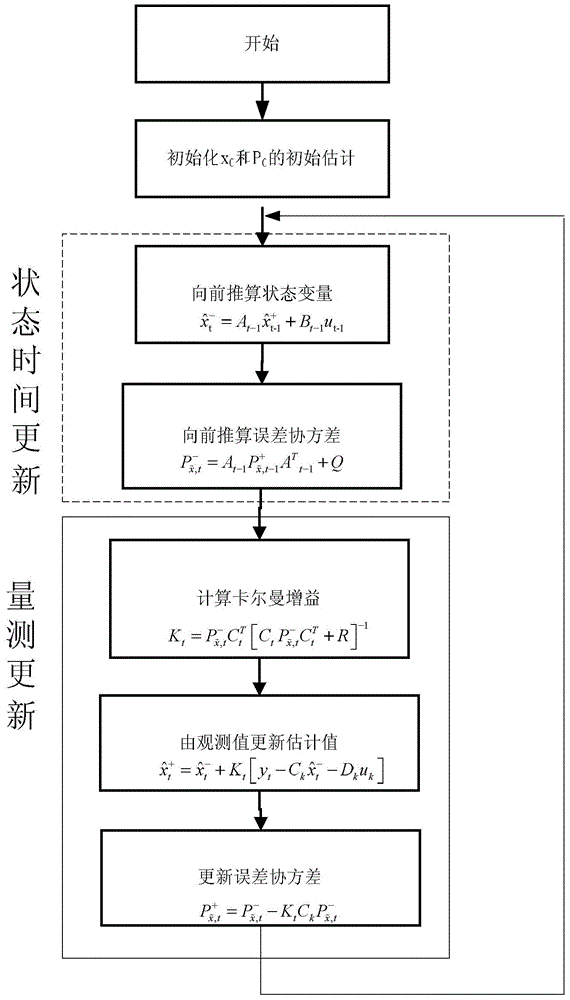 Method for predicting internal temperature of battery in real time