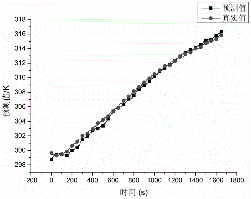 Method for predicting internal temperature of battery in real time