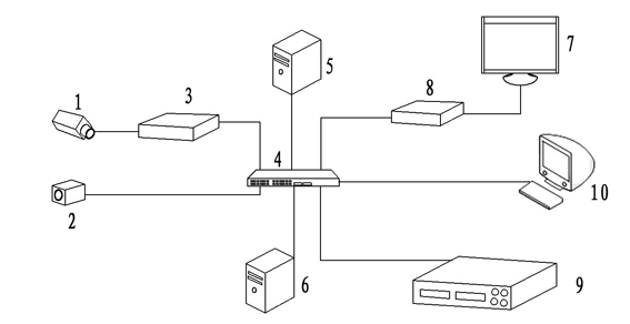 Intelligent analysis method for video images in rail transit