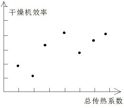 Performance Judgment Method of Paddle Type Sludge Dryer