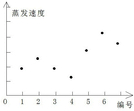 Performance Judgment Method of Paddle Type Sludge Dryer