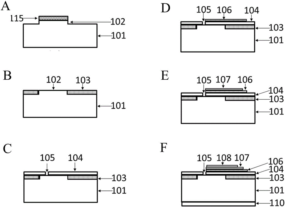 Surface plasmon electro-excitation and electrical modulation integrated device and manufacturing method thereof