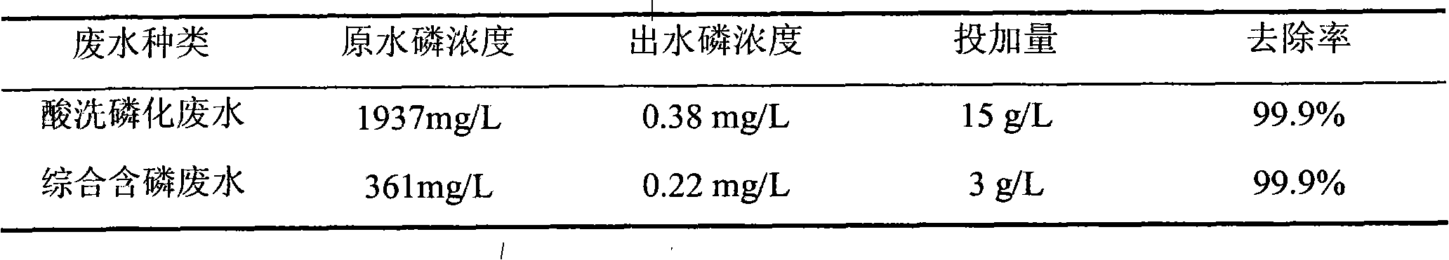 Phosphorus removing agent and preparation method and phosphorus removing method thereof