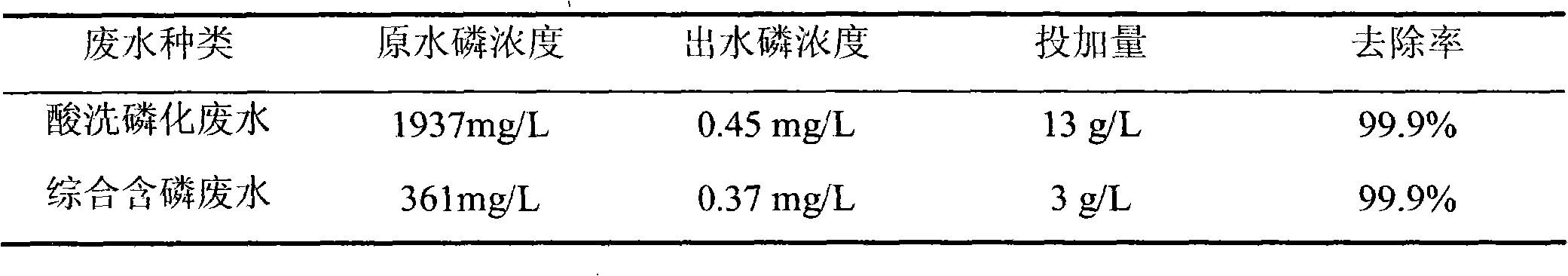 Phosphorus removing agent and preparation method and phosphorus removing method thereof