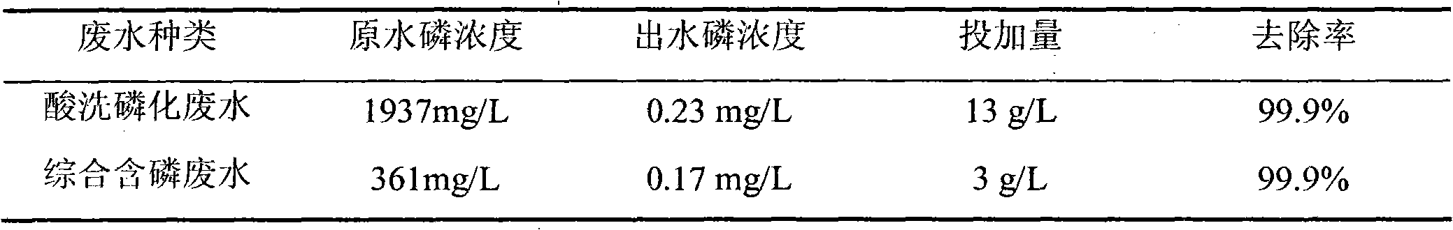 Phosphorus removing agent and preparation method and phosphorus removing method thereof