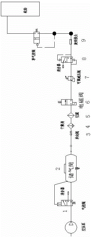 A pressure-adjustable inflation and deflation method