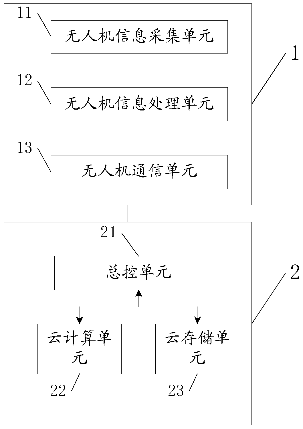 A UAV Trajectory Planning System