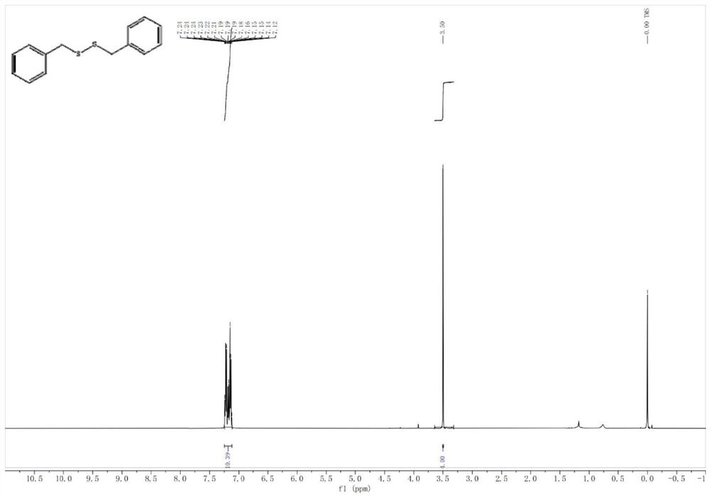 Method for catalytic synthesis of disulfide compounds by using alkaline zeolite molecular sieve